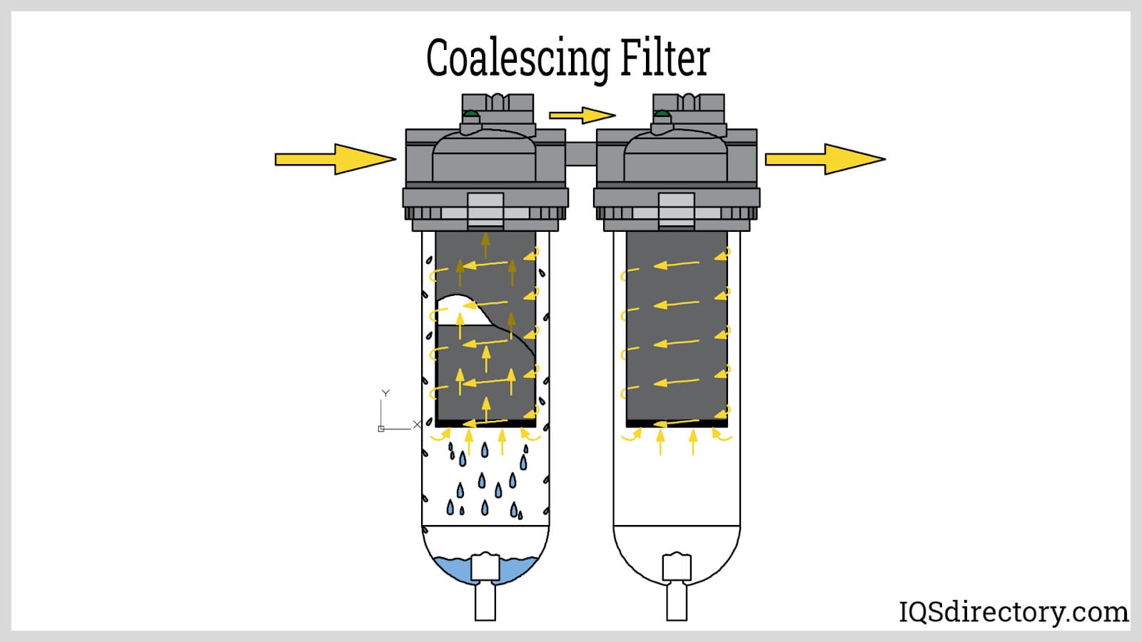 coalescing filter