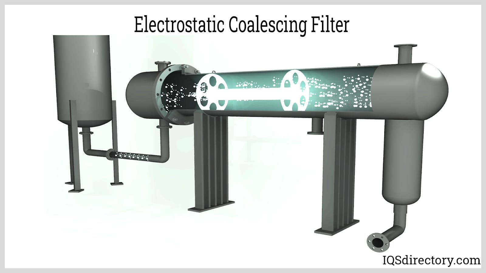 electrostatic coalescing filter