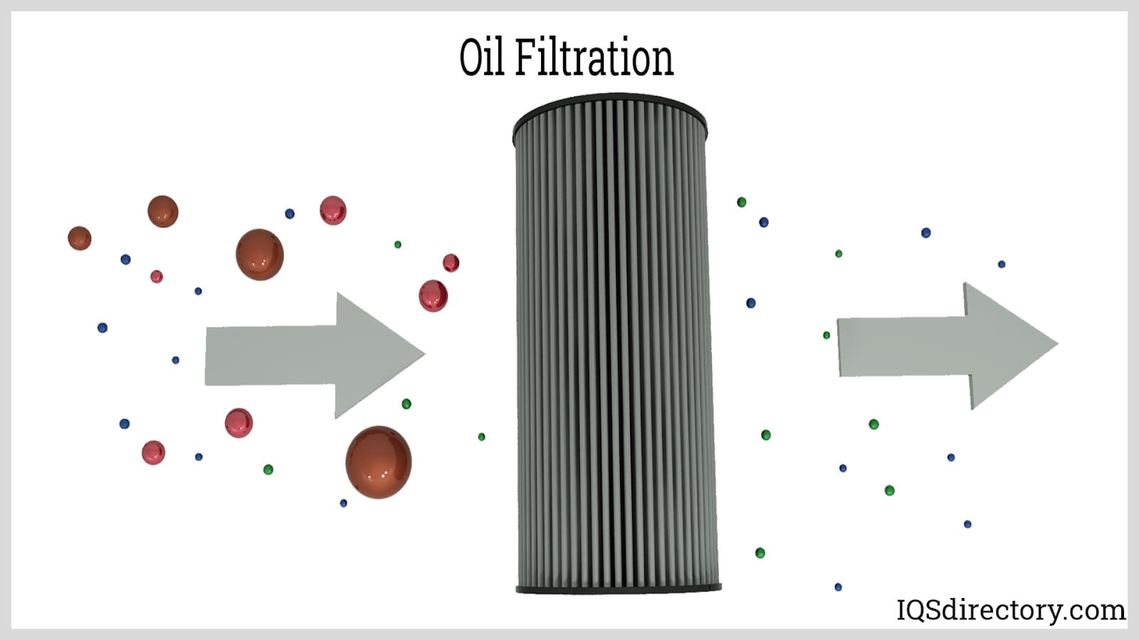 oil filtration