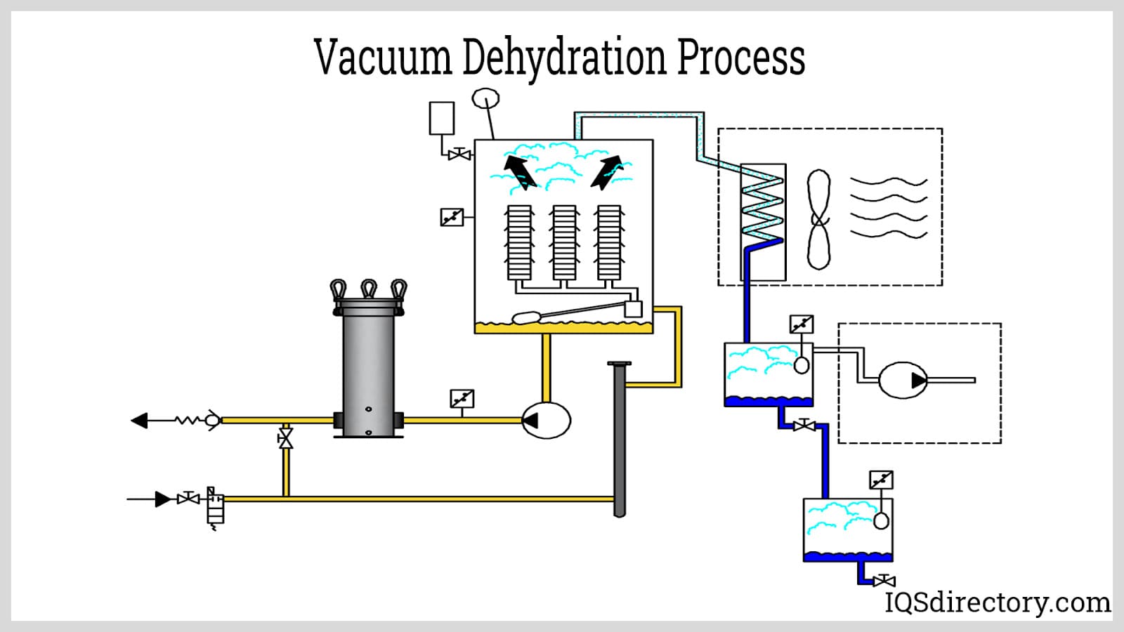 vacuum dehydration process